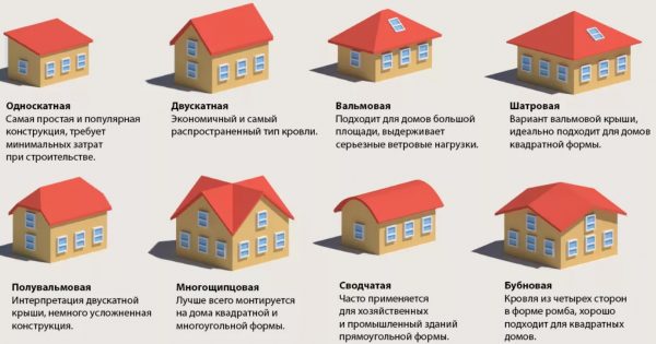 Основные признаки нарушения герметичности кровли