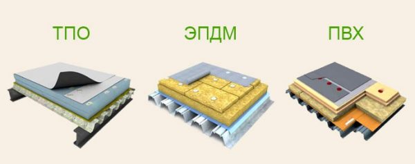 Факторы, влияющие на стоимость