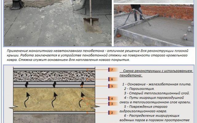 Ремонт плоской крыши — причины повреждений и решения