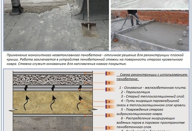 Ремонт плоской крыши — причины повреждений и решения
