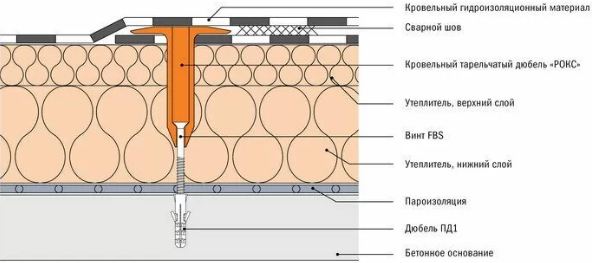 Устройство мембранной кровли — полный разбор конструкции