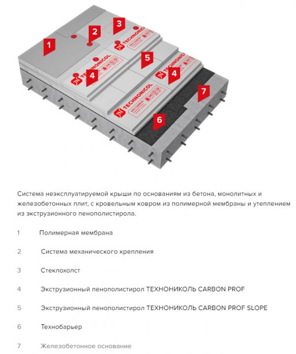 Расценки на восстановление битумной кровли: что влияет на стоимость