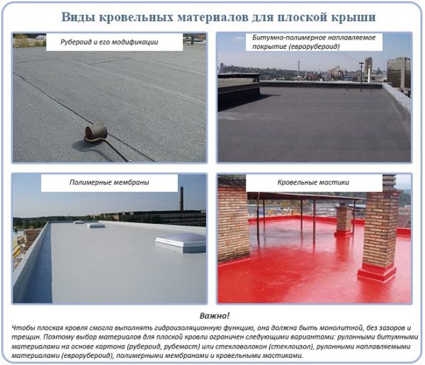Различия в стоимости материалов для наплавляемой кровли