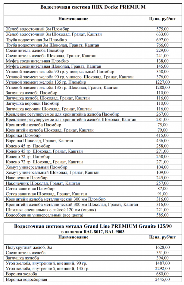 Факторы, влияющие на цену монтажа наплавляемой кровли