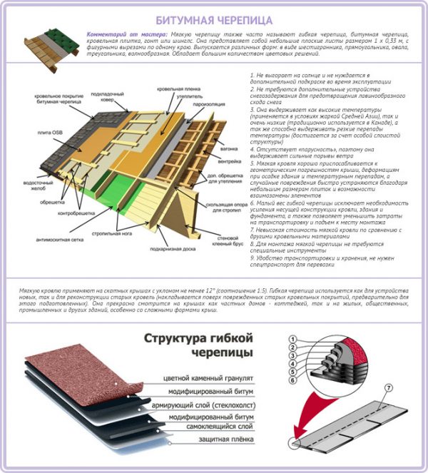 Основные этапы подготовки поверхности