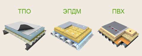 Укладка мембраны на кровлю — технология и ошибки при монтаже